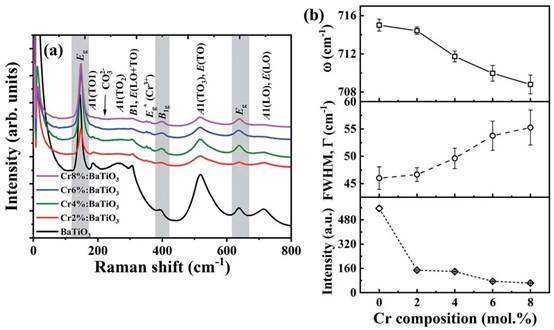 一文读懂拉曼（Raman）原理与应用！