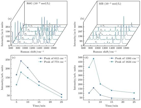 一文读懂拉曼（Raman）原理与应用！
