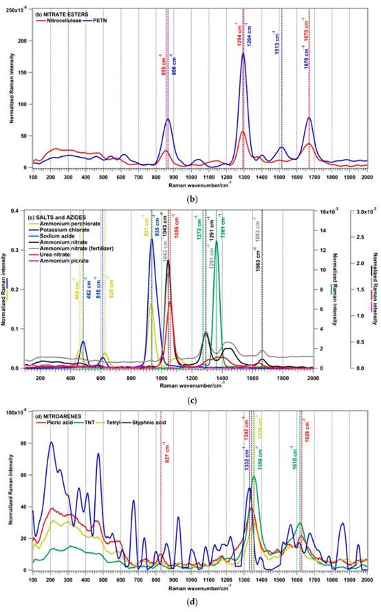 一文读懂拉曼（Raman）原理与应用！