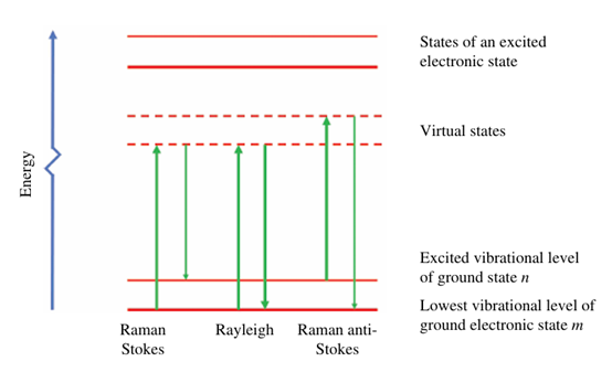 一文读懂拉曼（Raman）原理与应用！