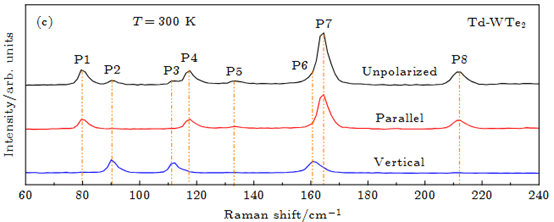 一文读懂拉曼（Raman）原理与应用！