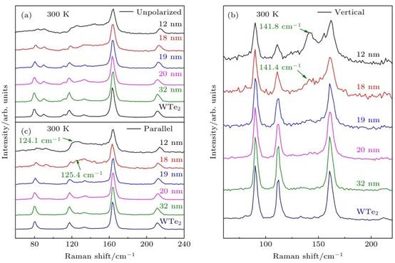一文读懂拉曼（Raman）原理与应用！