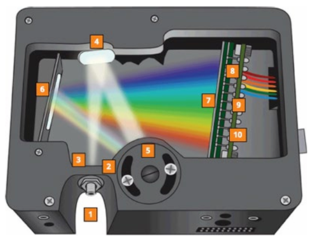 一文读懂拉曼（Raman）原理与应用！